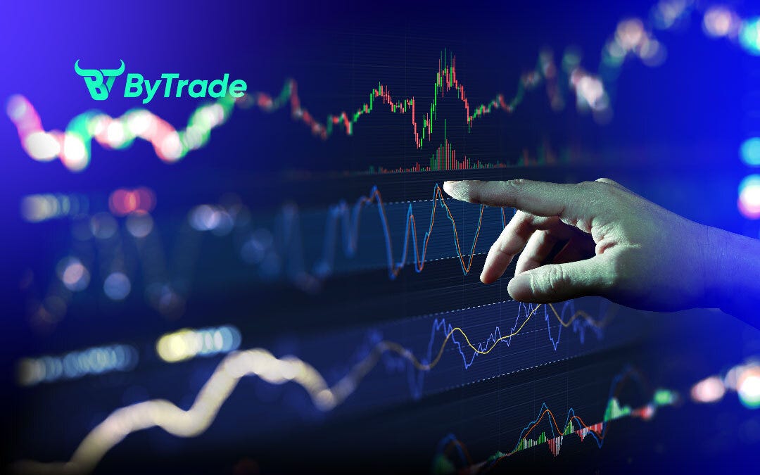 Understanding the Dynamics of Crypto Derivatives Trading