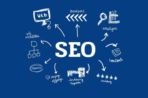 SEO Продвижение под Google Как вывести сайт в TOP SEO Продвижение под Google Как вывести сайт в TOP